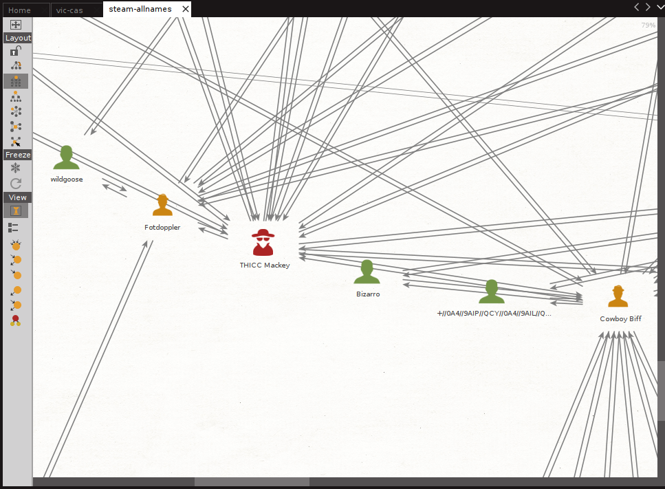 Networks of friends were used to narrow the field.