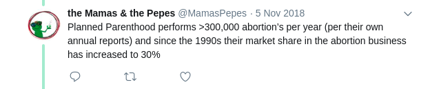 Postfrom @MamasPepes Twitter: "Planned Parenthood performs >300,000 abortion’s per year (per their own annual reports) and since the 1990s their market share in the abortion business has increased to 30%"