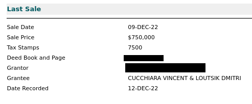 Vincent Cucchiara and Dmitri Loutsik purchased this property, just as described in a neo-Nazi Telegram channel and shown in public property records.